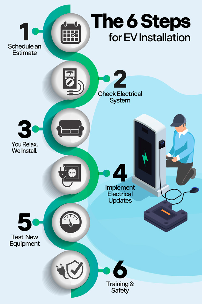 EV Charger Installation - Climate Design